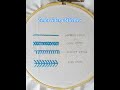 Embroidery stitches #embroidery #embroideryshorts #embroideryforbeginners #shorts