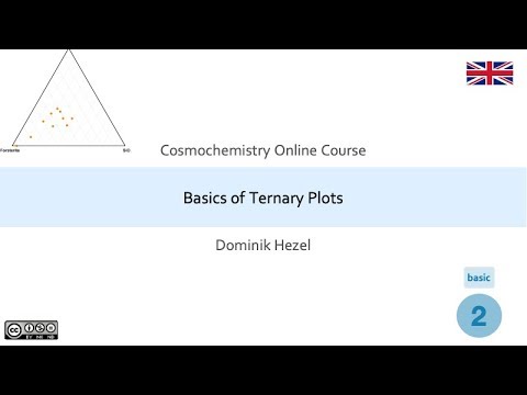 Basics of Ternary Plots