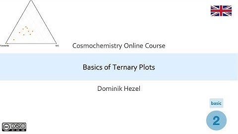 Basics of Ternary Plots