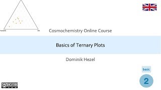 Basics of Ternary Plots