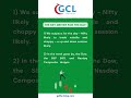 GCL-The Big Movers Monday, 19 December 2022
