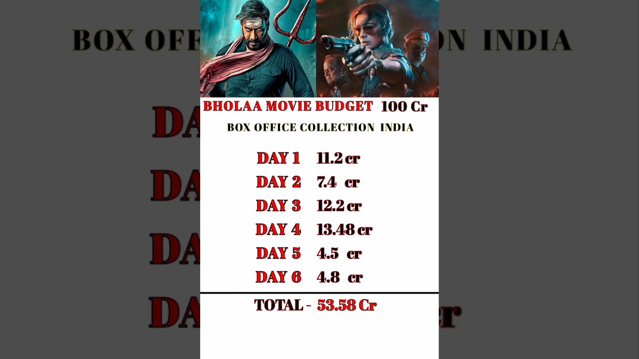 Bholaa Movie Box Office Collection ( Day Wise ) 💲💰 