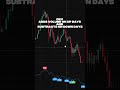 How OBV Indicator Can Boost Your Trading Strategy