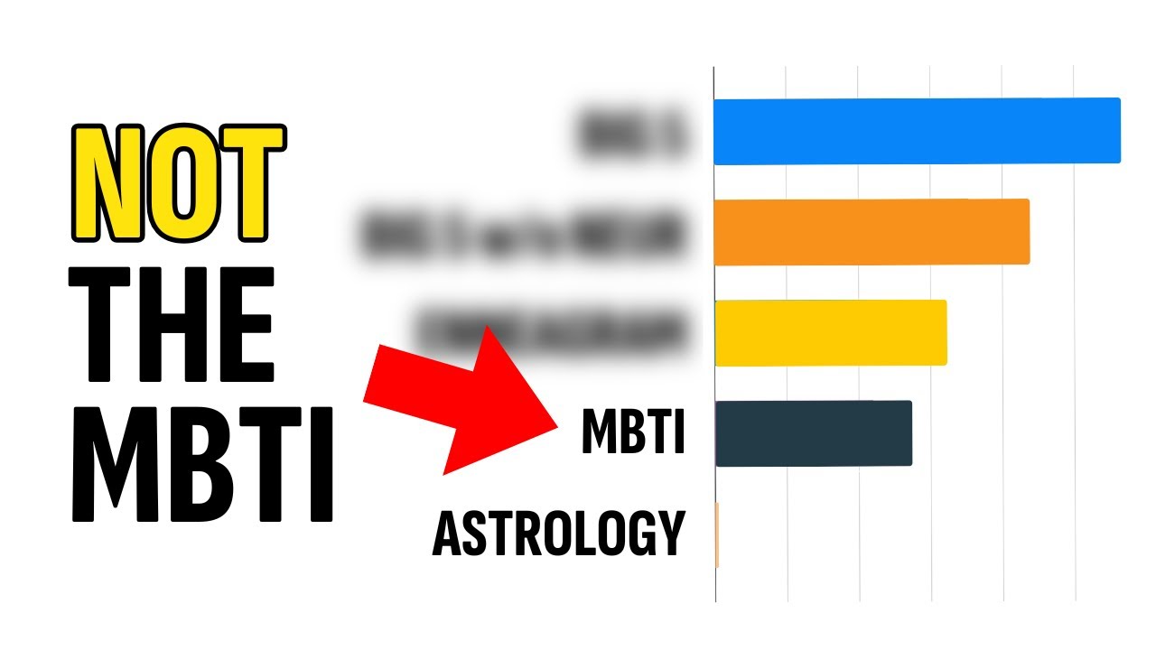 Мы нашли самый точный тест личности в мире.