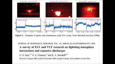 Electrical Nature of Storms