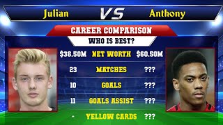 Julian Brandt VS Anthony Martial Football Stats Details