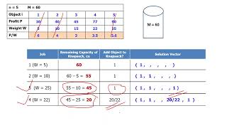 Design and Analysis of Algorithms - Greedy Algorithms - Fractional Knapsack Problem - Part 2