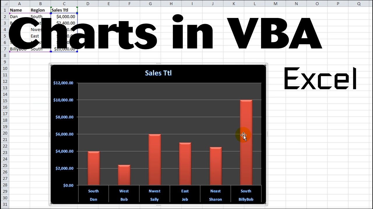 Vba Bar Chart