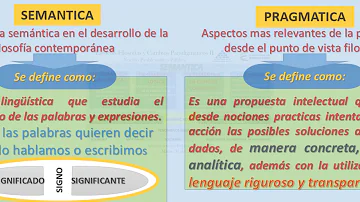 ¿Cuál es la diferencia entre semántica y pragmática?