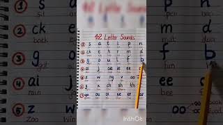Learn Phonics Basics with Shilpa ✨Build Strong Reading Foundations 📚