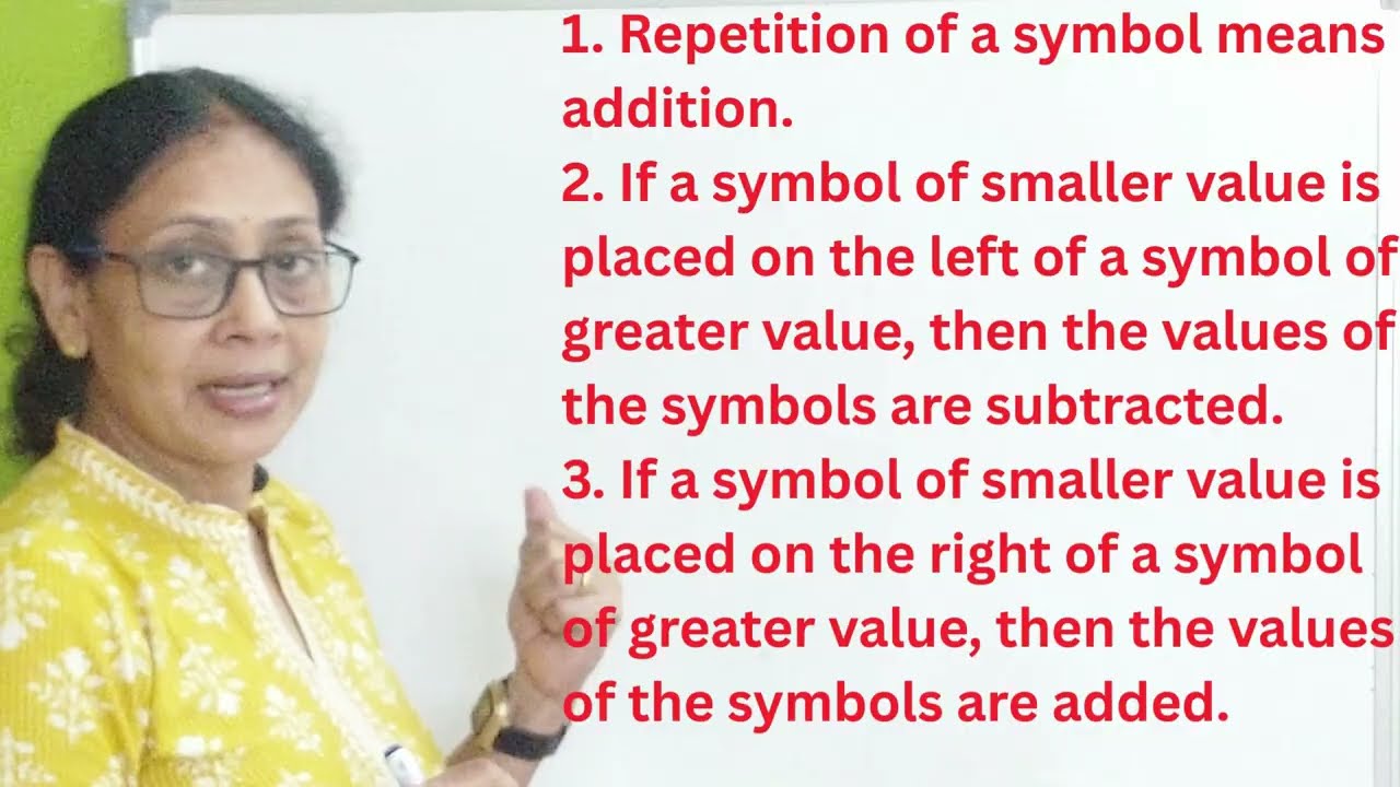 Roman Numerals-2 I Convert Hindu Arabic Numbers to Roman Numerals