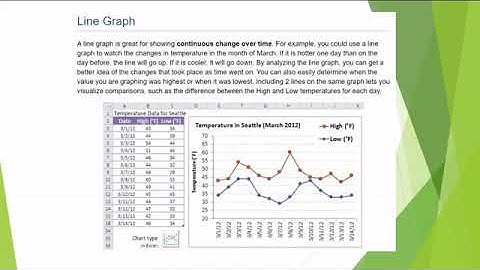 Grade 8 Computers Topic MS Excel Charts