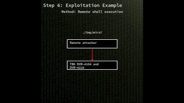 TBK DVR: Critical OS command injection in TBK DVR-4104 and DVR-4216 via /device...(CVE-2024-3721)