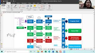 Download Lagu Sosialisasi MBKM S1 Manajemen FEB UNAIR 2021 MP3