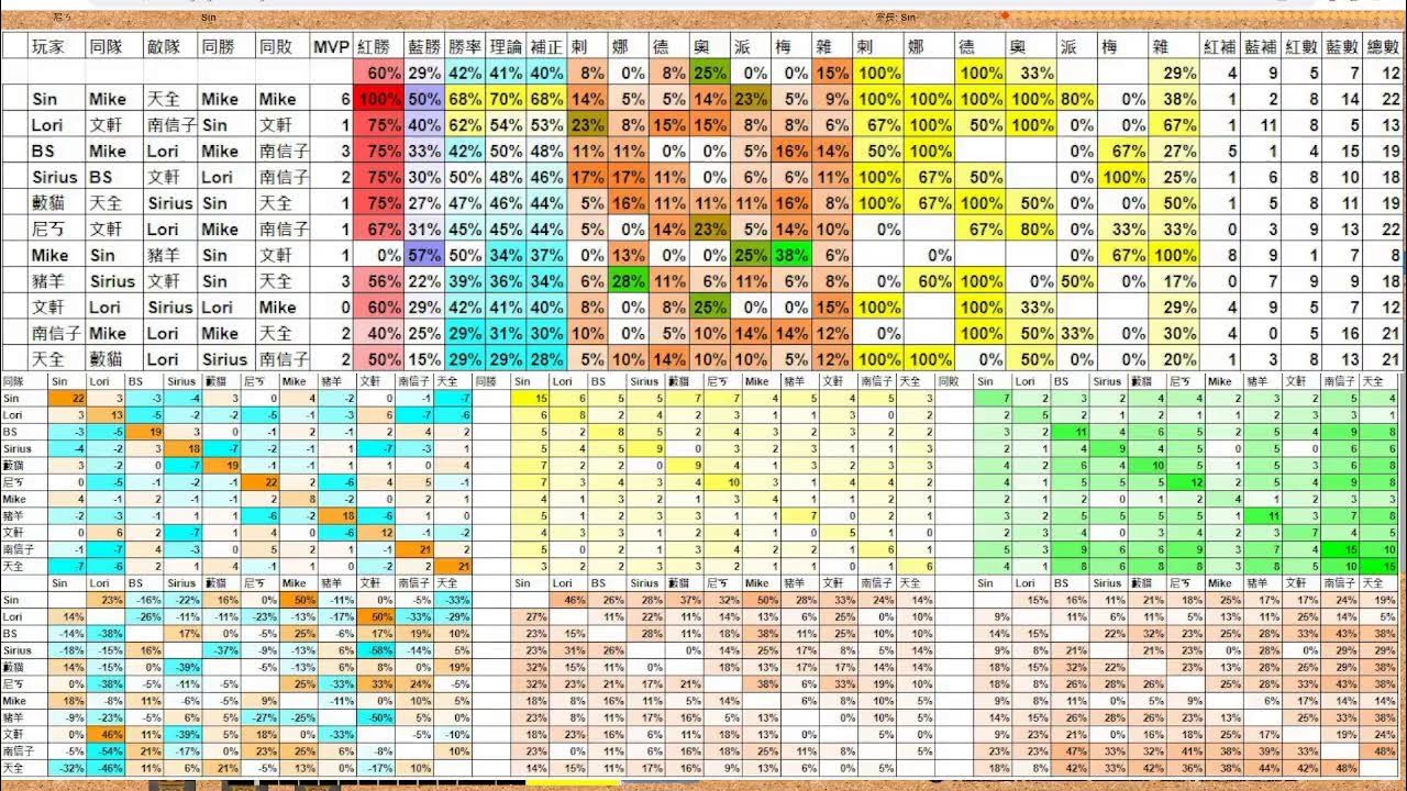 Re: [戰報] 阿瓦隆No8:第一季決賽戰報紀錄