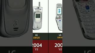 LG Evolyutsiyasi | Эволюция телефонов LG 2002-2020