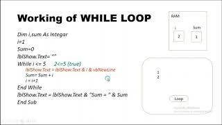 Program to display 5 numbers and sum using WHILE...END WHILE loop | Visual Basic|Chapter # 6 -part 2