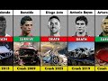 Famous Footballers in Car Accidents: Tragedies &amp; Survivals 🚗⚽