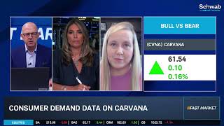Ca$htag$: CVNA Selloff Creates Opportunity