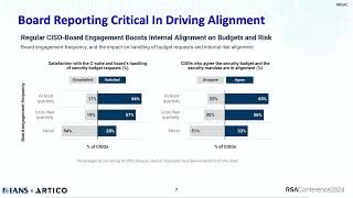 State of the CISO 2024: Doing More With Less