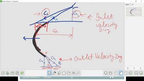 #Velocity #diagram of #impulse#turbine |Lecture-17 |Steam Engineering-Unit-3|Sem -V by #AryaCollege