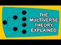 MULTIVERSE THEORY EXPLAINED