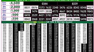 Rajshree 50 Lottery Result Today 27.06.2026 | Shani Weekly Lottery | Goa State Lottery Result Today  screenshot 3