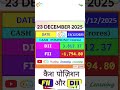 23 DEC 2025 | आज की Cash और Index पोज़िशन | FII DII | Nifty | BankNifty | Sensex | ShareMarket | ETF