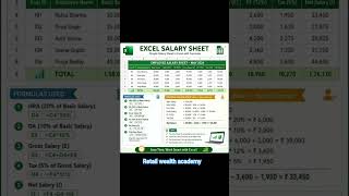 Information Excel Salary Sheet with Formulas in 60 Seconds | Employee Salary Calculator | Excel Tips #excel News