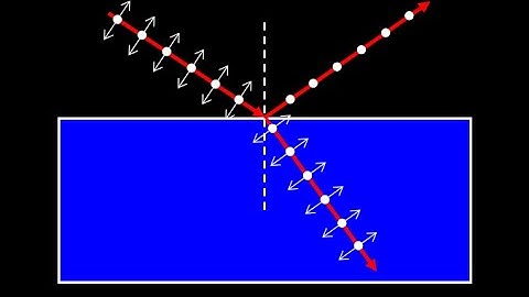 Introduction to polarization of light, polarizing filters, polarization by reflection and scattering