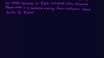 Accounts receivable - allowance method - write offs and collections