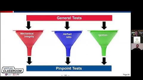 CTI AD-3000-8 Session 4