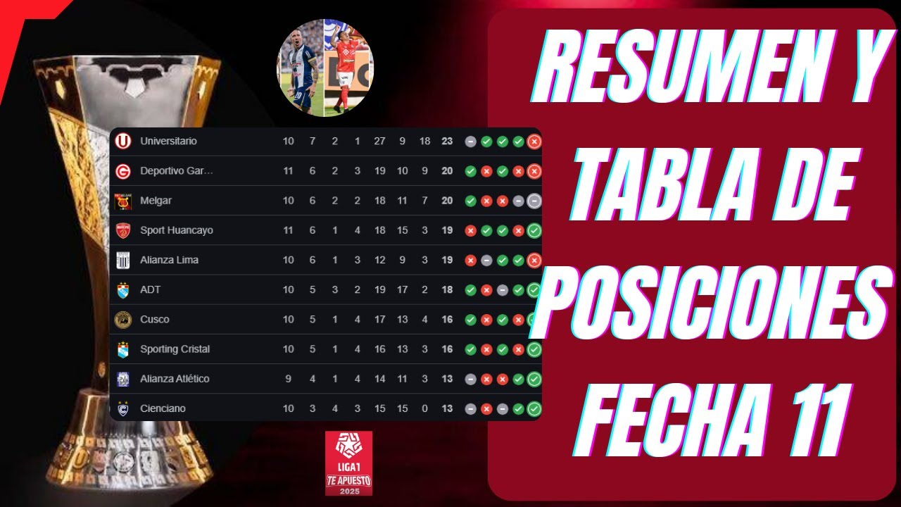 TABLA DE POSICIONES FECHA 11 DE LA LIGA UNO TE APUESTO - YouTube