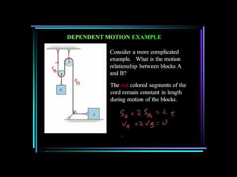 Me 274 Dynamics Review Of Chapters 12 13 And 14 Youtube