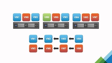 vSphere HA 6.5 Restart Priorities & Orchestrated Restart | vSphere