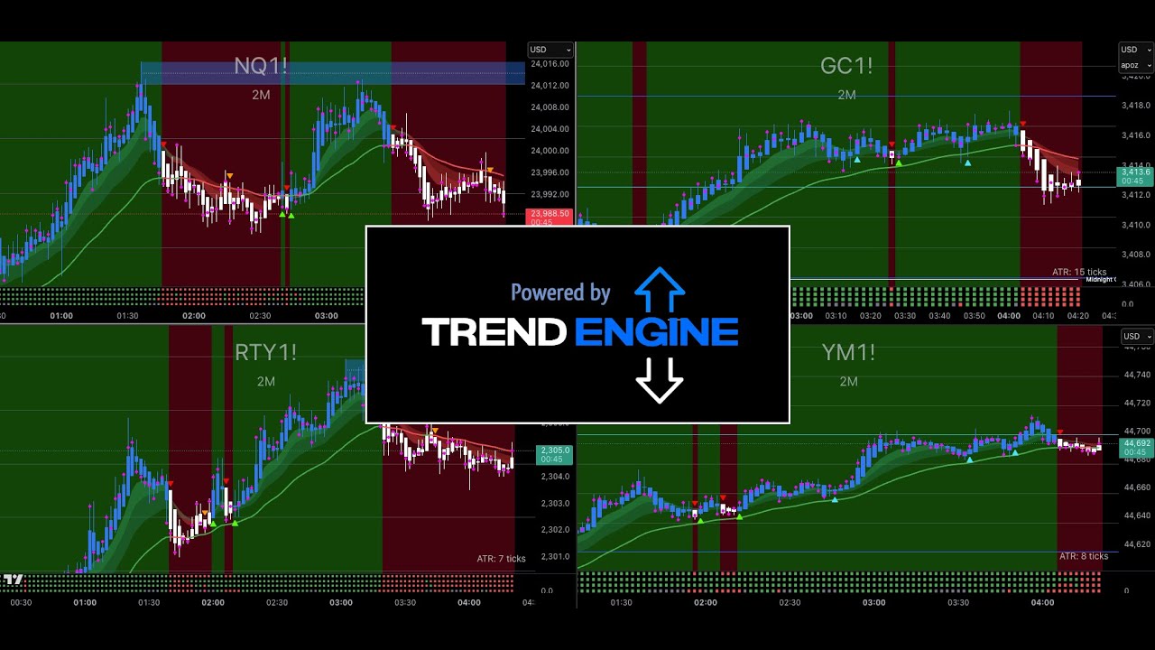 Trend Engine + Smart Meter Live [Sharing Charts for NQ/GC/RTY/YM ...