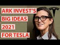 ARK Invest’s Big Ideas Report for 2021 and How It Affects Tesla, and TSLA Stock