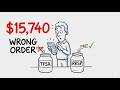 RRSP vs TFSA — The $15,740 Mistake Most Canadians Miss