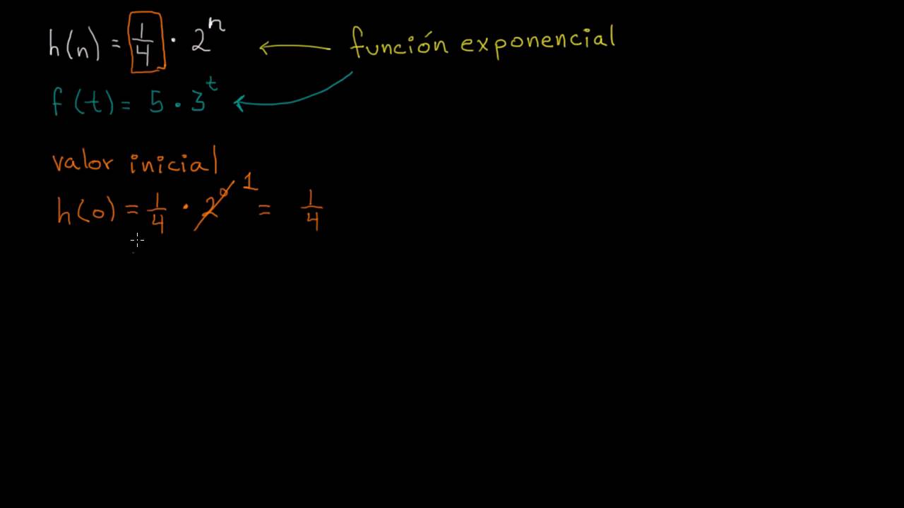 Valor inicial y razón común de funciones exponenciales | Álgebra I | Khan Academy en Español matemática e suas tecnologias