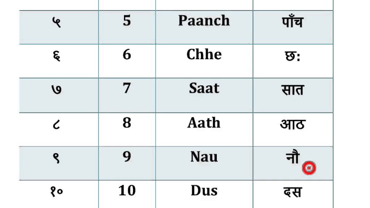 Learn hindi Numbers 1   10