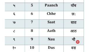 Learn Hindi Numbers 1 10 Youtube