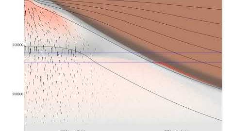 Extensional model: carbon degassing 1000 ppm, ref perm 1e-6.