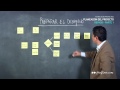 Manejo de Proyectos: Repaso Planeación del Proyecto Parte 1