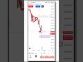 Supply Demand Strategy #trading #bitcoinanalysis #bitcoin #nifty #strategy #short #shorts