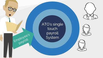 ATO Single Touch Payroll | SapphireOne Australia
