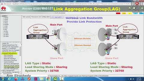 Huawei RTN-950 Radio Link Aggregation Group -LAG
