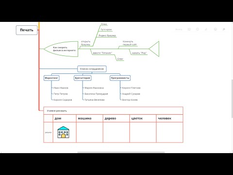 Пример интеллект карты Xmind 2020 для любых сфер жизни. Как составить и майнд карту на компьютере