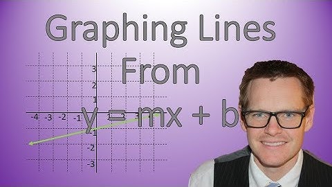 Graphing Lines from Slope and y-intercept (y = mx + b)