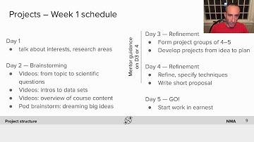 Projects Instructions