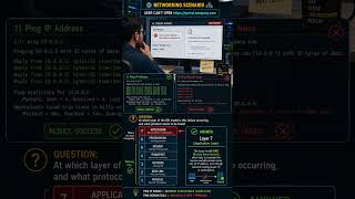 CCNA Interview Question | DNS Issue Explained |Ping IP Works but Domain Fail #ccna #cisco#networking